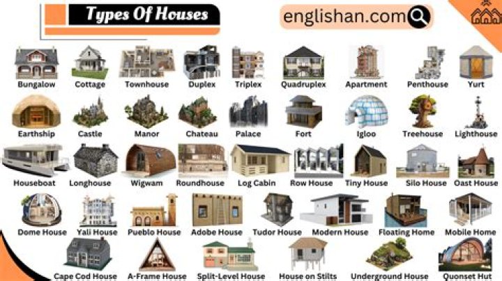 What are individual houses called?