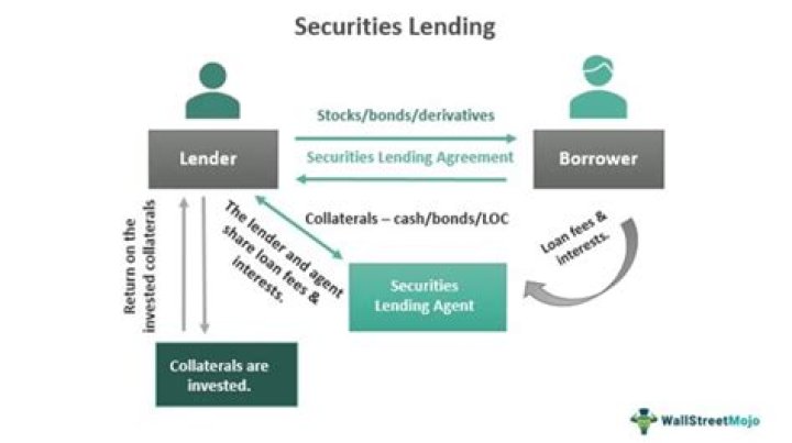 What are individual securities?