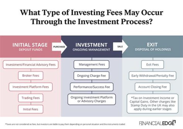 What are investment laws?