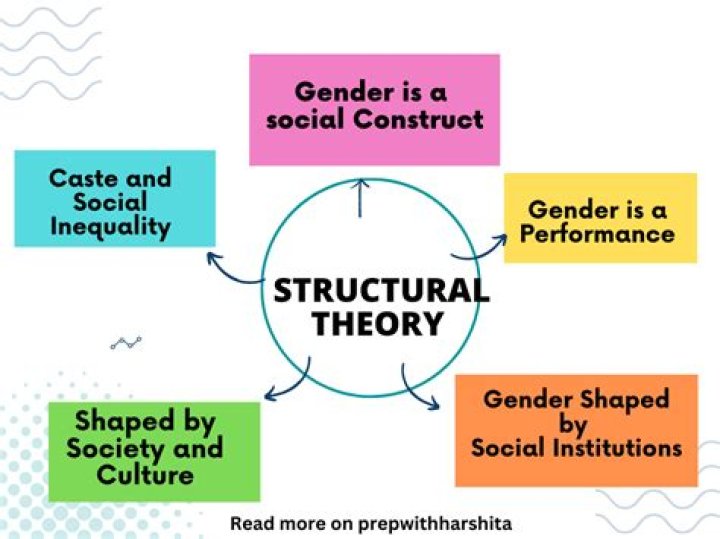 What are key conditions?