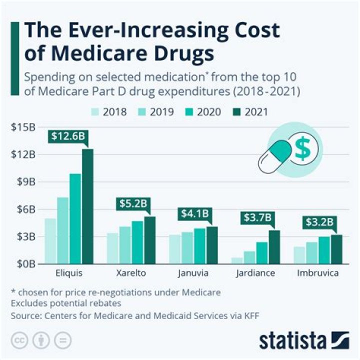 What are Medicare taxes used for?