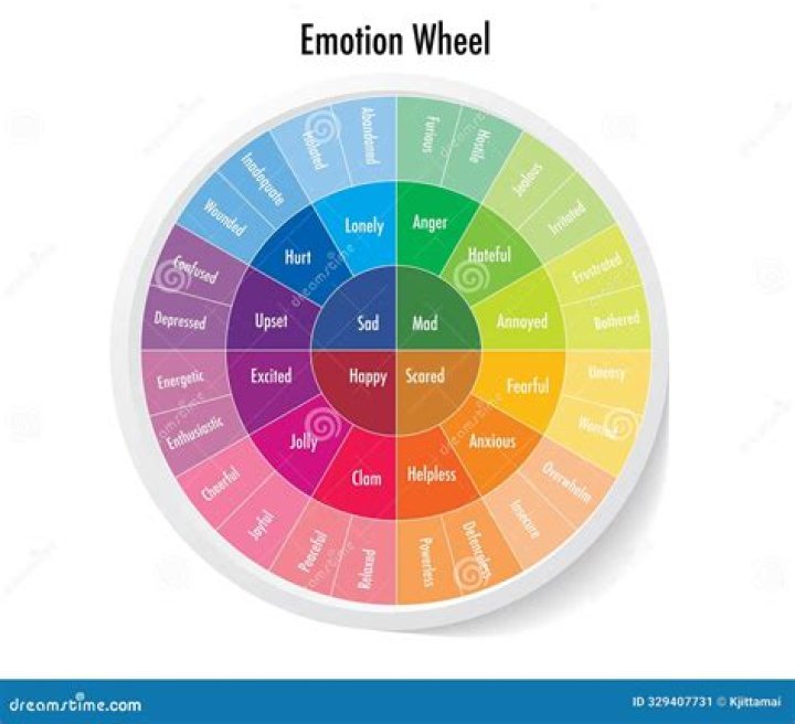 What are mixed emotions a sign of?