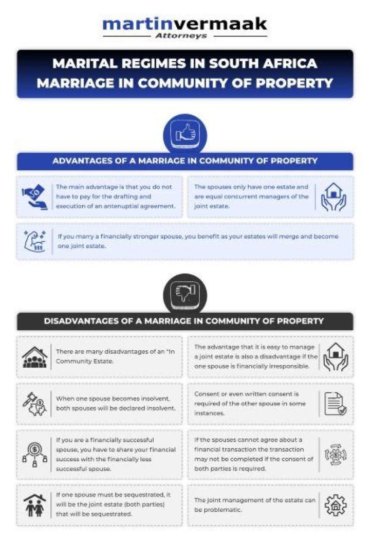 What are my rights when married in community of property?