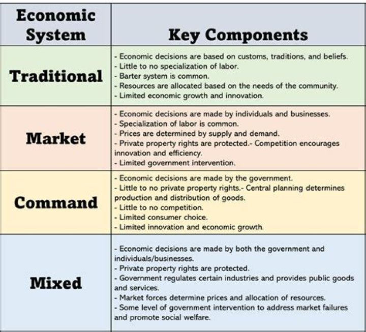 What are other terms that can be used for a market economy?