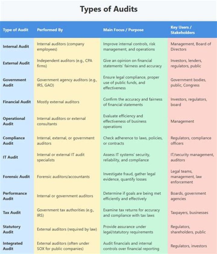 What are passed audit adjustments?