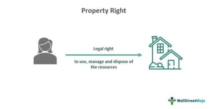 What are property rights in Canada?