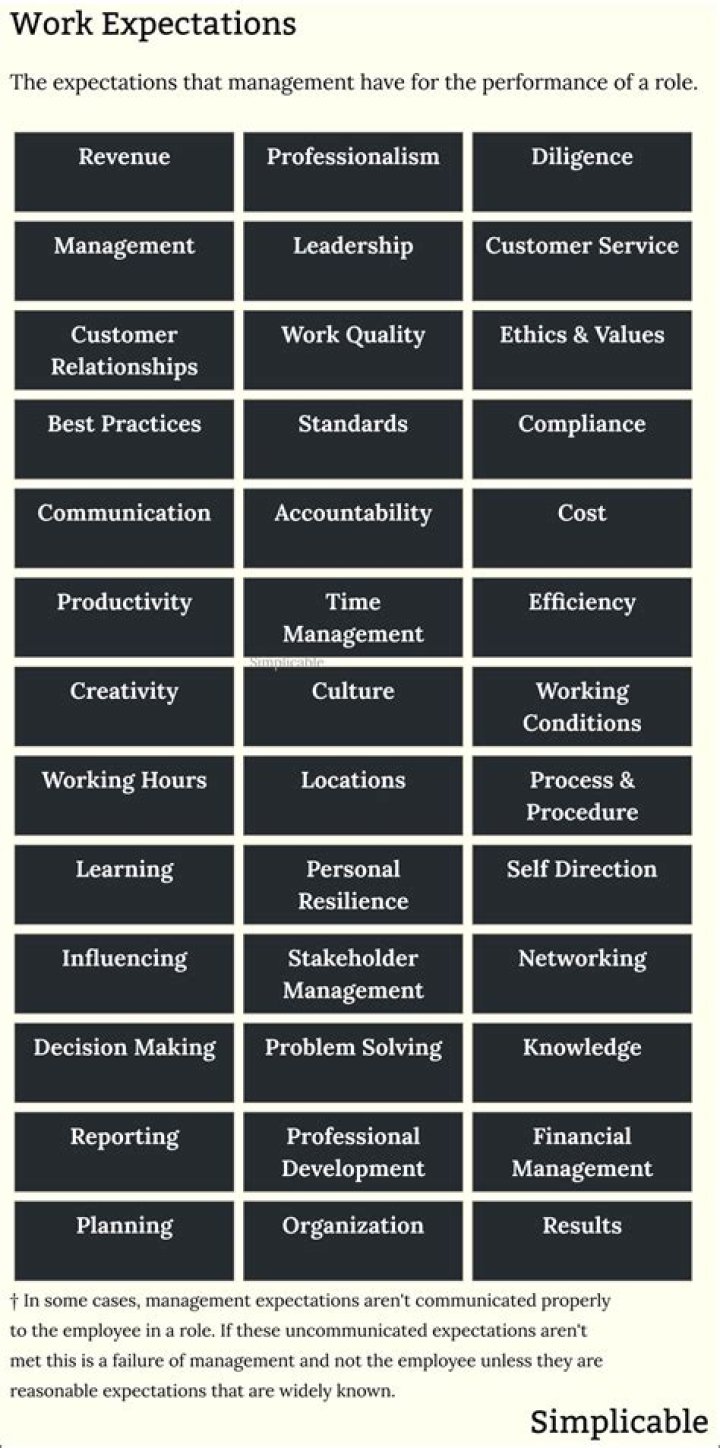 What are reasonable expectations of a spouse?