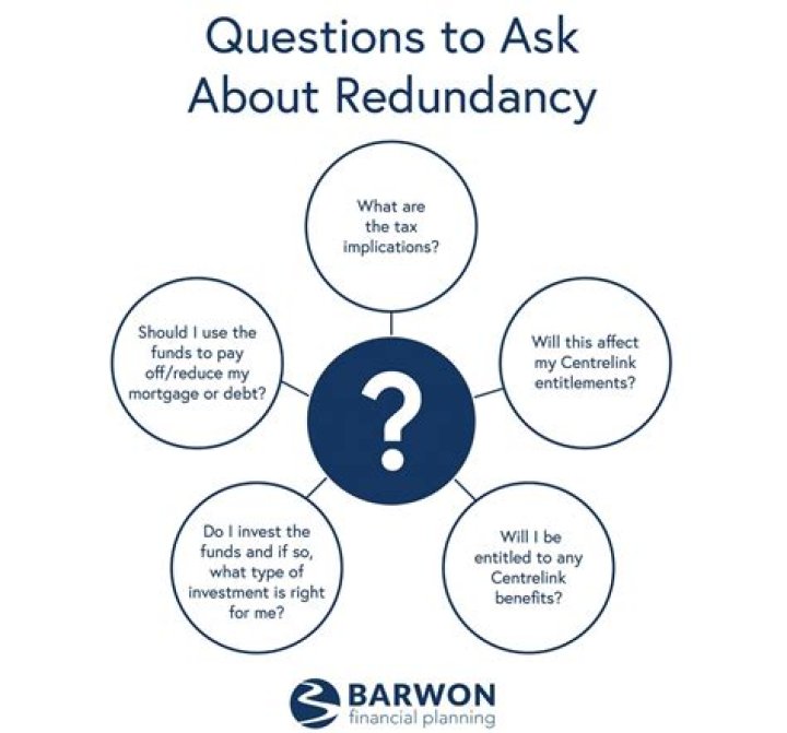 What are redundancy questions?