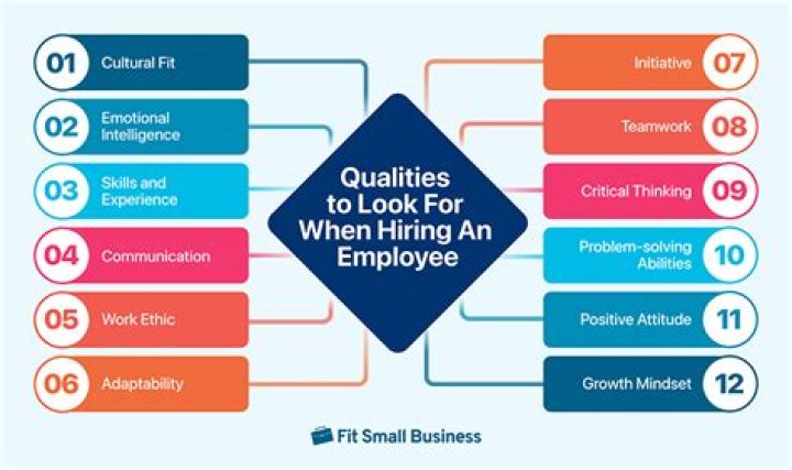 What are retailers looking for in employees?