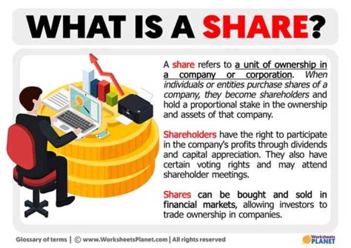 What are shares given to employees called?