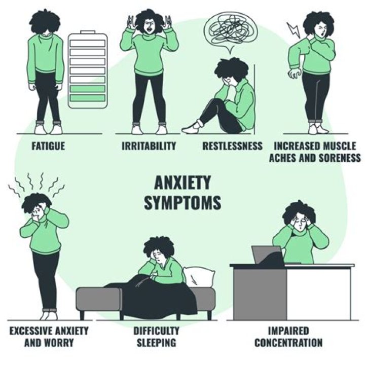 What are signs of anxiety in a teenager?