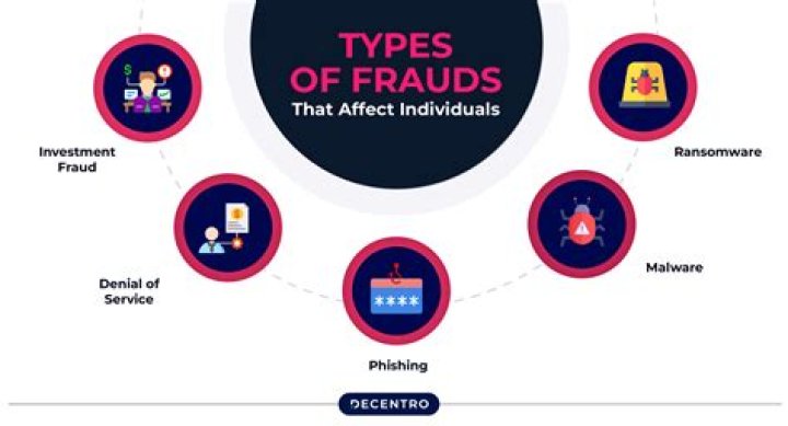 What are some fraudulent activities?
