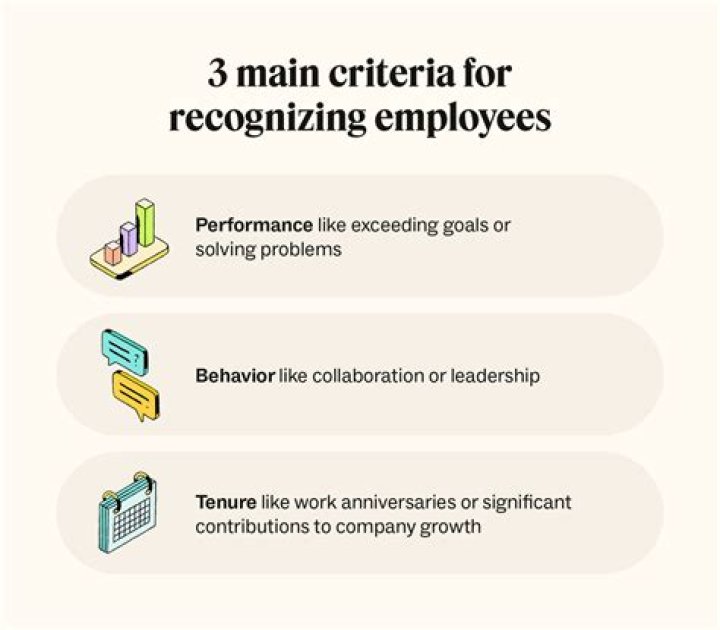 What are some methods for recognizing employees for good work?