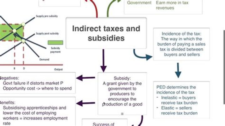 What are tax breaks and subsidies?