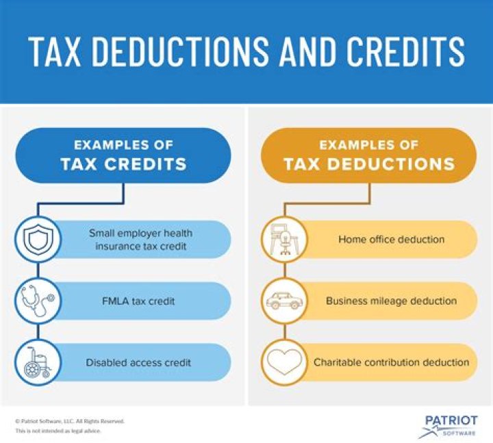 What are tax credits and tax deductions?