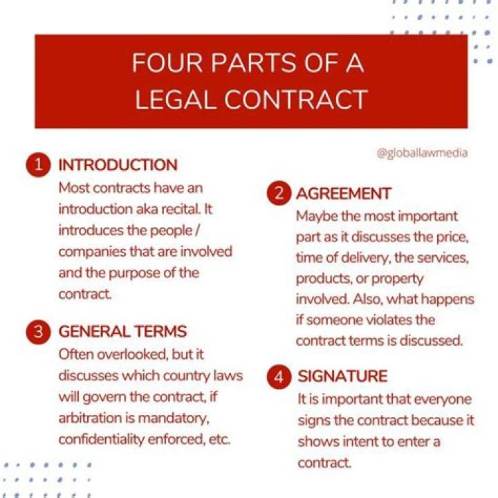 What are the 3 required parts of a contract?