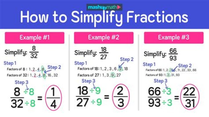 What are the 3 steps to simplify fractions?