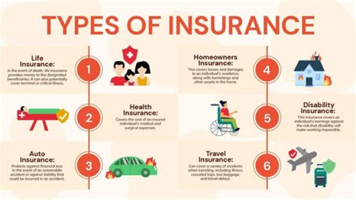 What are the 3 types of insurances in NJ?