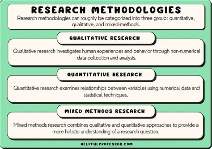 What are the 3 types of scientific methods?