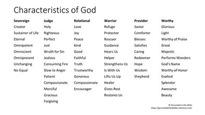 What are the 4 characteristics of God?