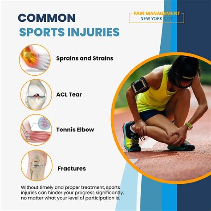 What are the 4 types of sports injuries?