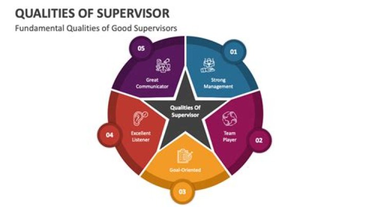 What are the 5 qualities of a good supervisor?