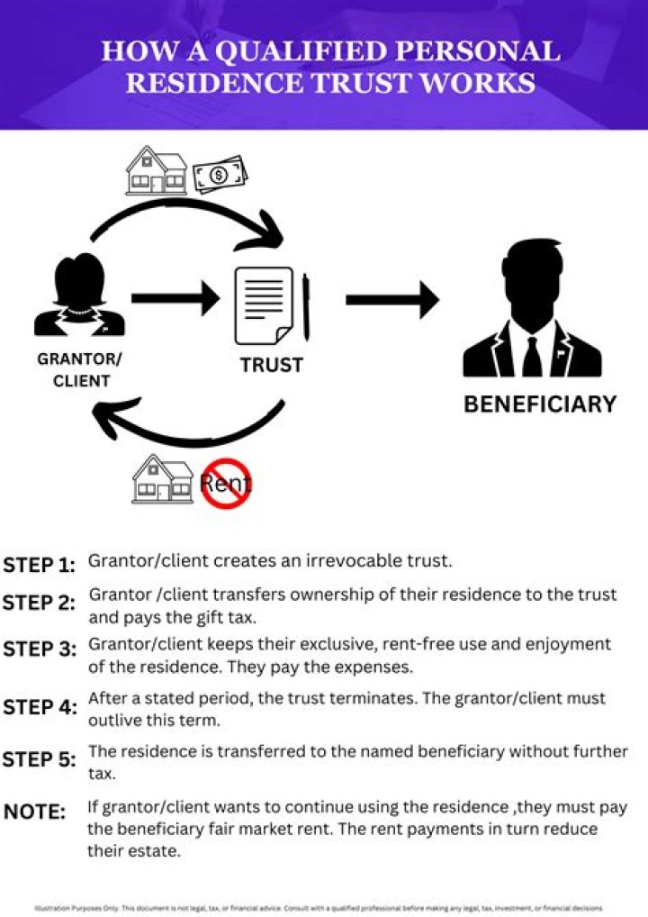 What are the benefits of a qualified personal residence trust?