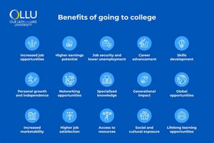 What are the benefits of going to a Catholic school?