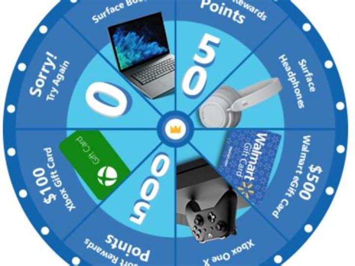 What are the chances of winning a sweepstakes?