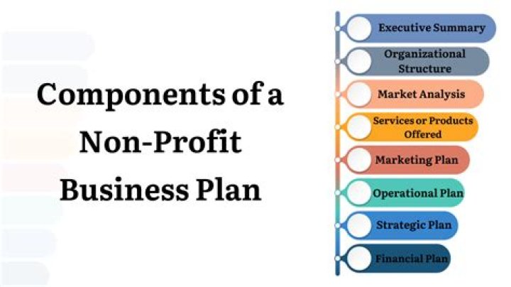 What are the components of a nonprofit organization?