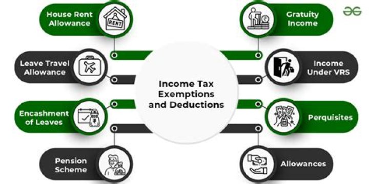 What are the deductions under income tax?