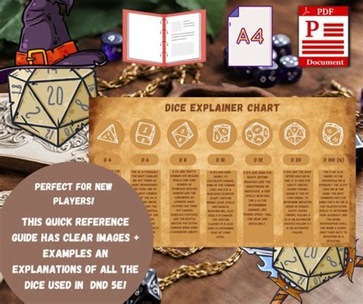 What are the dice used for in DND?