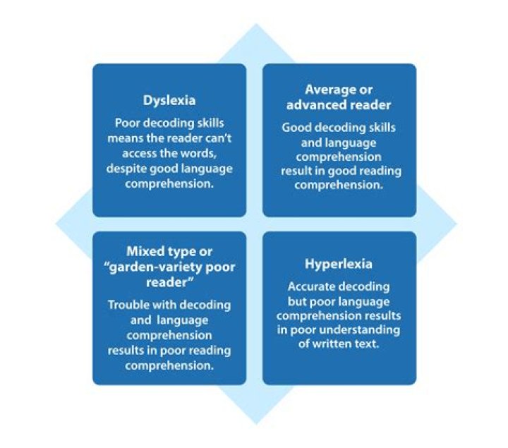 What are the different types of reading instruction?