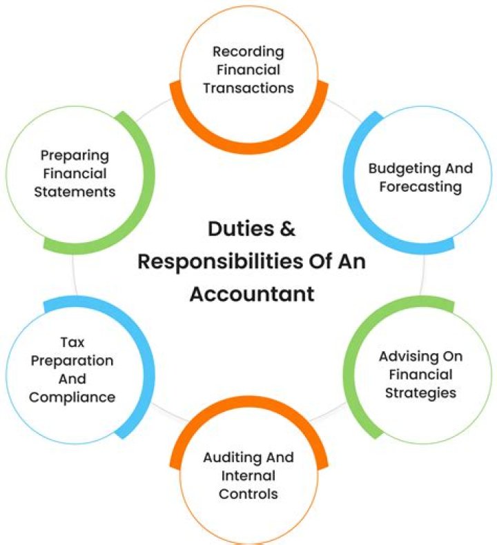 What are the duties of an accountant in a construction company?