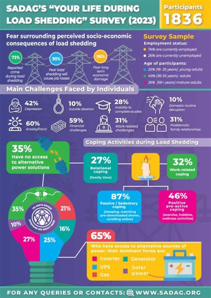 What are the effects of changed land use?