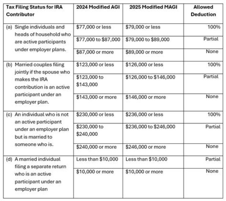 What are the filing requirements for a limited company?