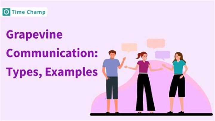 What are the importance of grapevine communication in an Organisation?