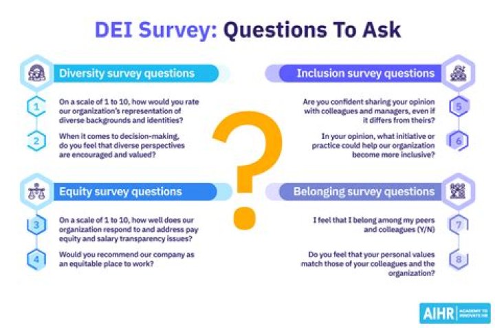 What are the key questions to consider when thinking about your client?