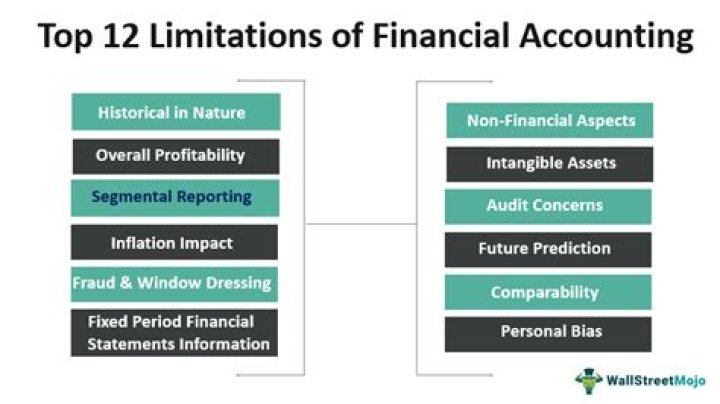 What are the limitation of financial accounting?