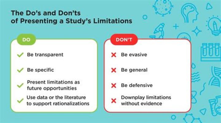 What are the limitations in marriage?