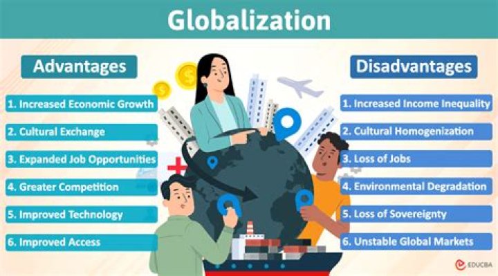 What are the main disadvantages of globalization?