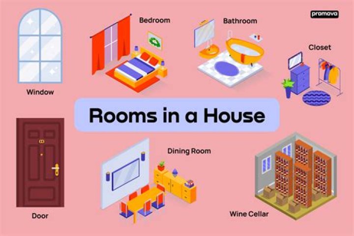 What are the most used rooms in a house?