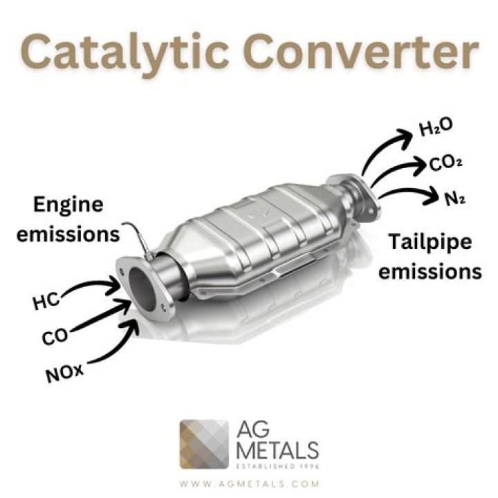 What are the most valuable catalytic converters?