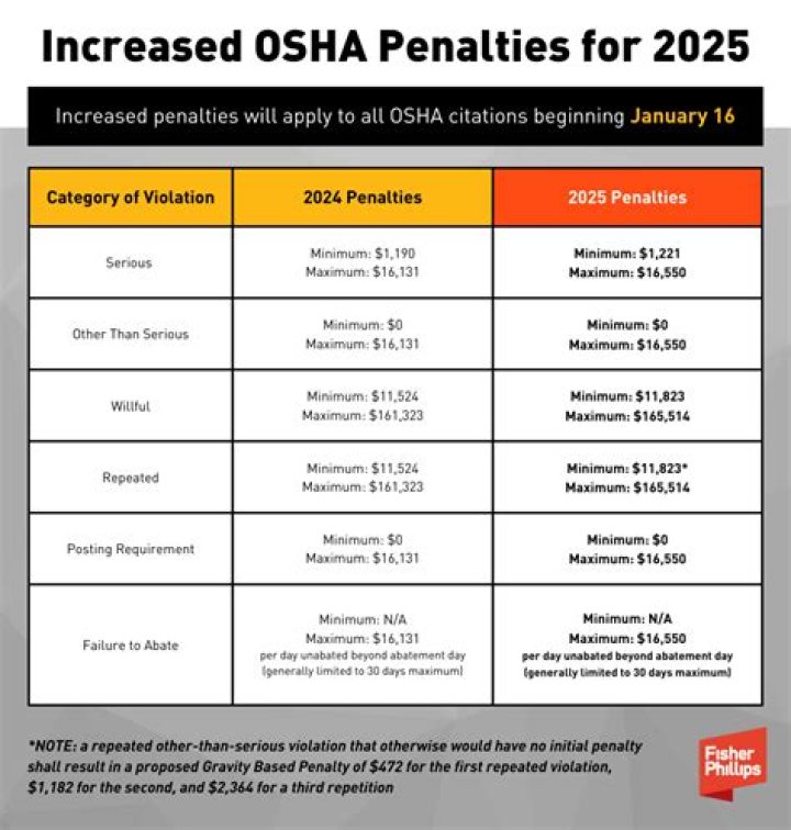 What are the penalties for cashing out an IRA?