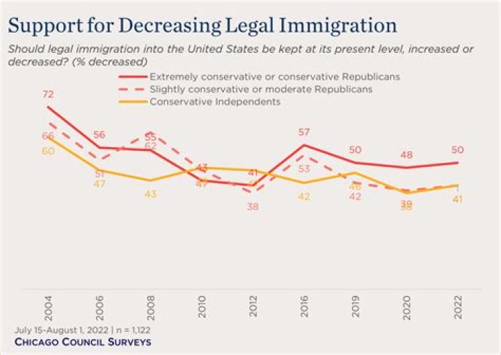 What are the principal taxes that exist in the United States today?