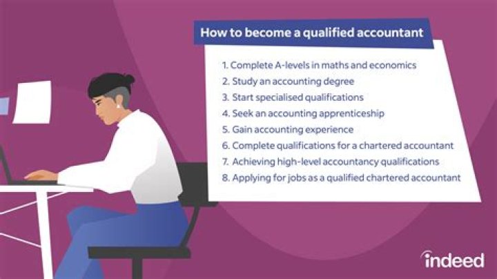 What are the qualifications to become a self-employed individual?