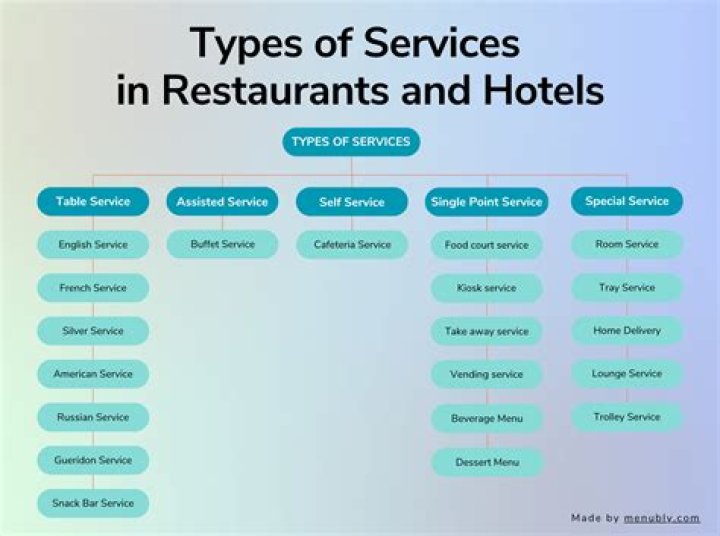What are the services of a hotel?