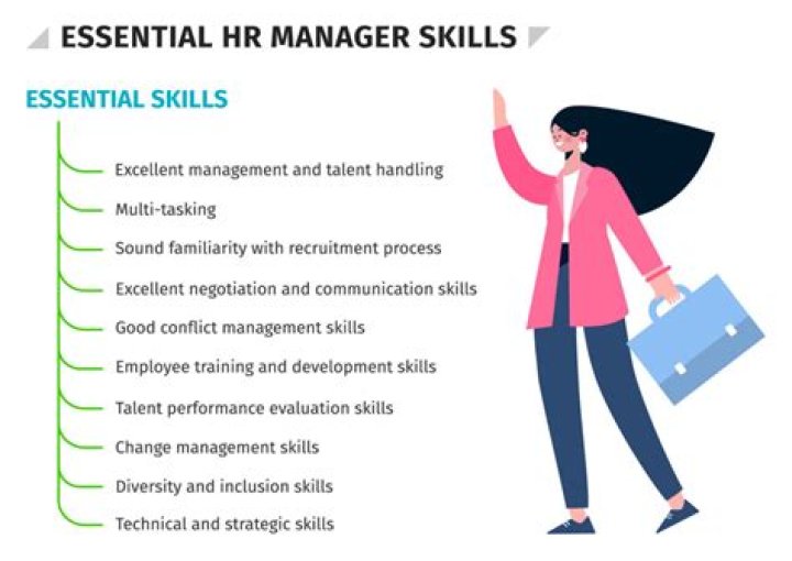 What are the skills needed to be a HR manager?