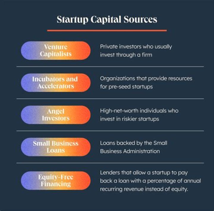 What are the sources of capital for partnership?