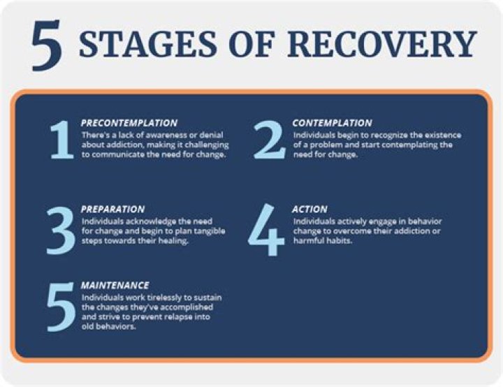 What are the stages of treatment?